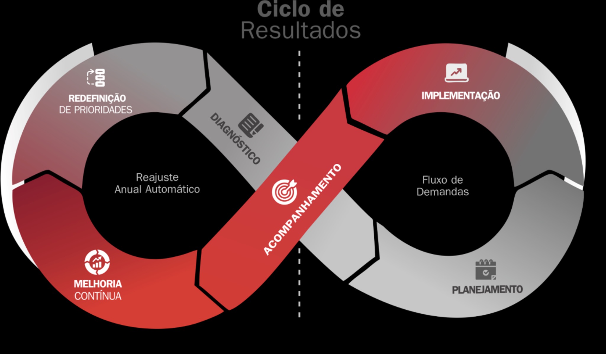 Modelo de Gestão Gomes de Matos